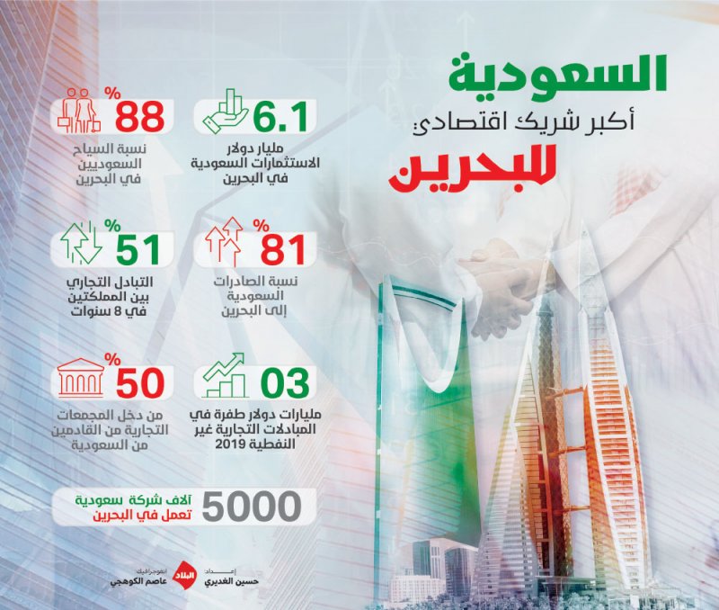 السعودية .. أكبر شريك اقتصادي للبحرين