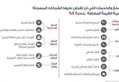 السلع والخدمات المعفاة من ضريبة القيمة المضافة بنسبة 5%