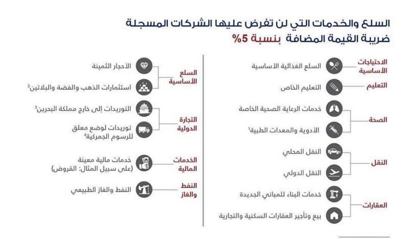 السلع والخدمات المعفاة من ضريبة القيمة المضافة بنسبة 5%