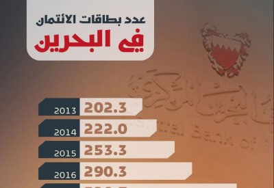 عدد بطاقات الائتمان في البحرين