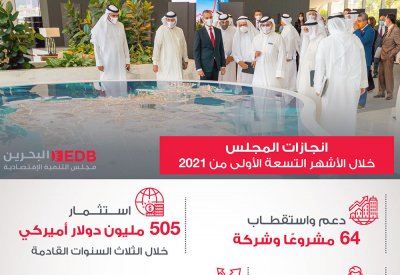 سمو ولي العهد رئيس مجلس الوزراء: أن أي جهد نبذله لتأمين التعافي الاقتصادي المستدام يعتبر قليلًا مقارنةً بعوائد الاستقرار وبناء المستقبل وخلق الفرص الواعدة والتنمية لصالح المواطنين