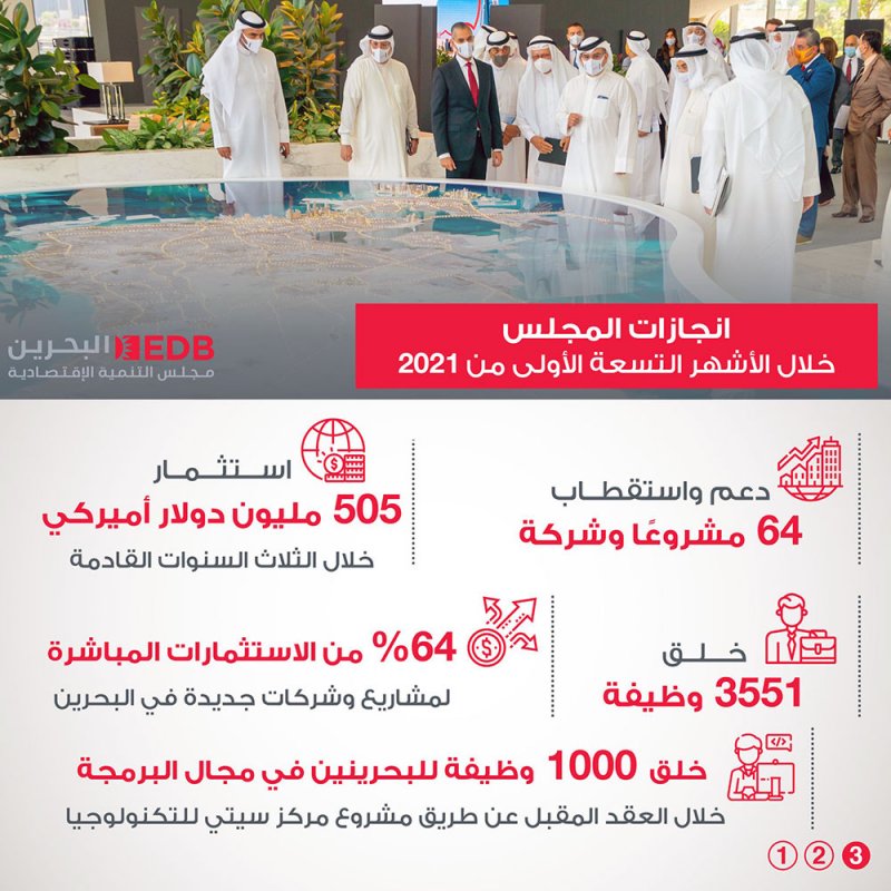سمو ولي العهد رئيس مجلس الوزراء: أن أي جهد نبذله لتأمين التعافي الاقتصادي المستدام يعتبر قليلًا مقارنةً بعوائد الاستقرار وبناء المستقبل وخلق الفرص الواعدة والتنمية لصالح المواطنين