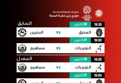 اتحاد السلة يعدل بجدول الدوري دعماً للمحرق آسيوياً