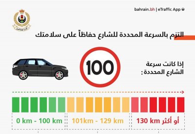 تجاوز سرعة الشارع بمقدار 1 كيلومتر في الساعة .. مخالفة 