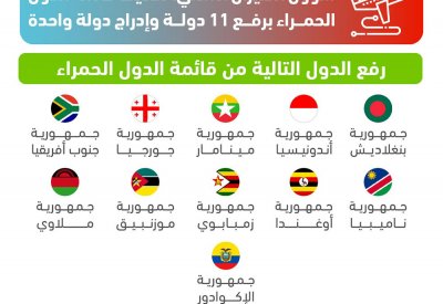 شؤون الطيران المدني: تحديث قائمة الدول الحمراء برفع 11دولة وإدراج دولة واحدة