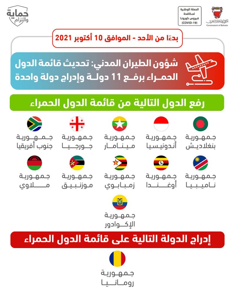 شؤون الطيران المدني: تحديث قائمة الدول الحمراء برفع 11دولة وإدراج دولة واحدة