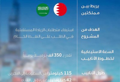 خط الأنابيب النفطي.. ثمرة التكامل التنموي بين “بابكو” و“أرامكو”