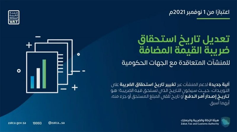 تعديل استحقاق “القيمة المضافة” بالسعودية