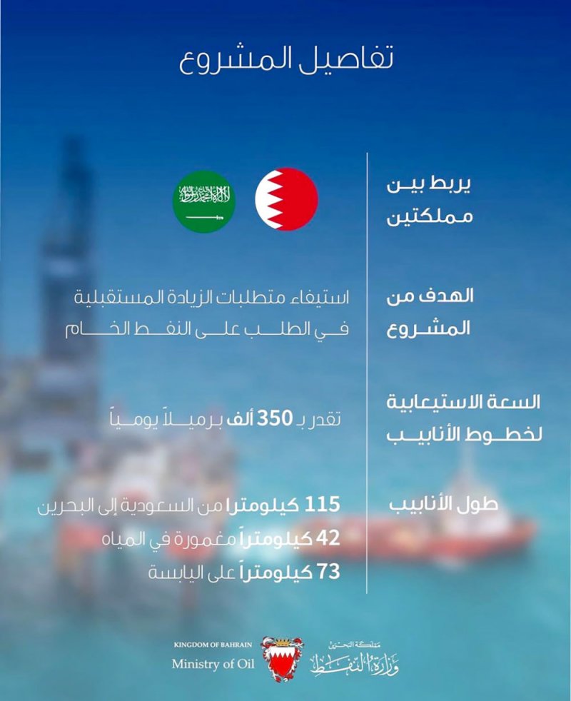 خط الأنابيب النفطي.. ثمرة التكامل التنموي بين “بابكو” و“أرامكو”