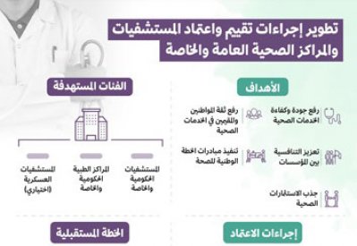 خطة خمسية لتطوير إجراءات تقييم واعتماد المؤسسات الصحية العامة والخاصة لتعزيز جودة الخدمات الصحية وفق أفضل الممارسات الدولية