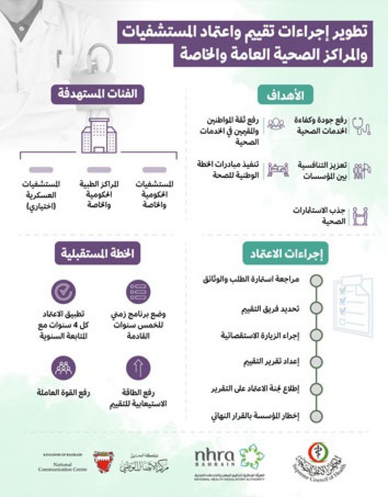 خطة خمسية لتطوير إجراءات تقييم واعتماد المؤسسات الصحية العامة والخاصة لتعزيز جودة الخدمات الصحية وفق أفضل الممارسات الدولية