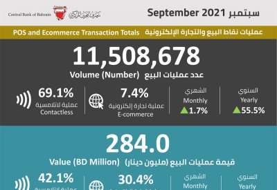إنفوغرافيك: احصاءات عمليات نقاط البيع وانظمة المدفوعات لشهر سبتمبر 2021