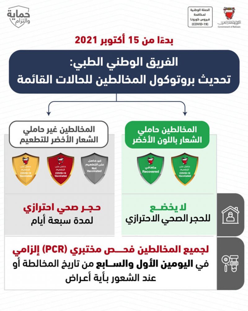 "الفريق الطبي": إلغاء الحجر الصحي للمخالطين من حاملي الشعار باللون الأخضر