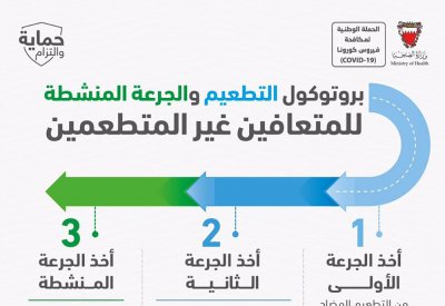 بروتوكول التطعيم والجرعة المنشطة للمتعافين غير المتطعمين