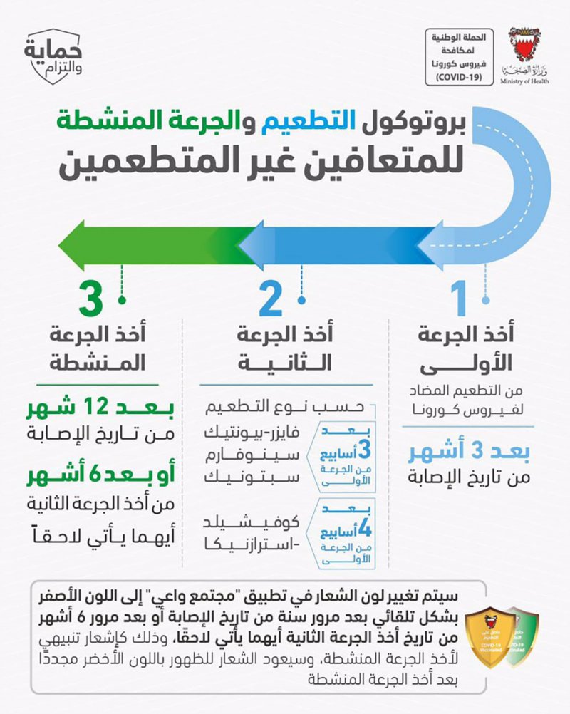 بروتوكول التطعيم والجرعة المنشطة للمتعافين غير المتطعمين