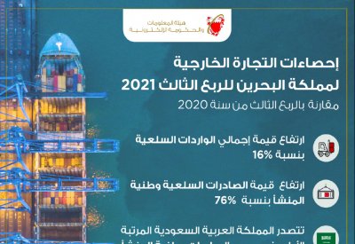 1.2 مليون دينار الصادرات وطنية المنشأ خلال الربع الثالث 2021