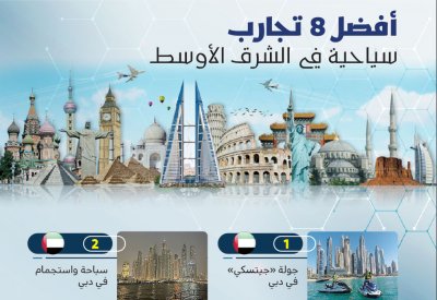 افضل 8 تجارب سياحة في الشرق الأوسط
