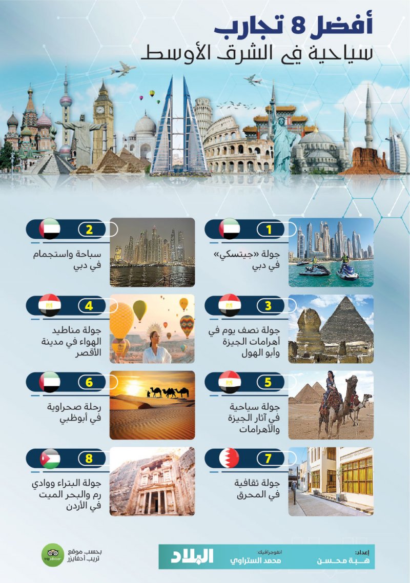 افضل 8 تجارب سياحة في الشرق الأوسط