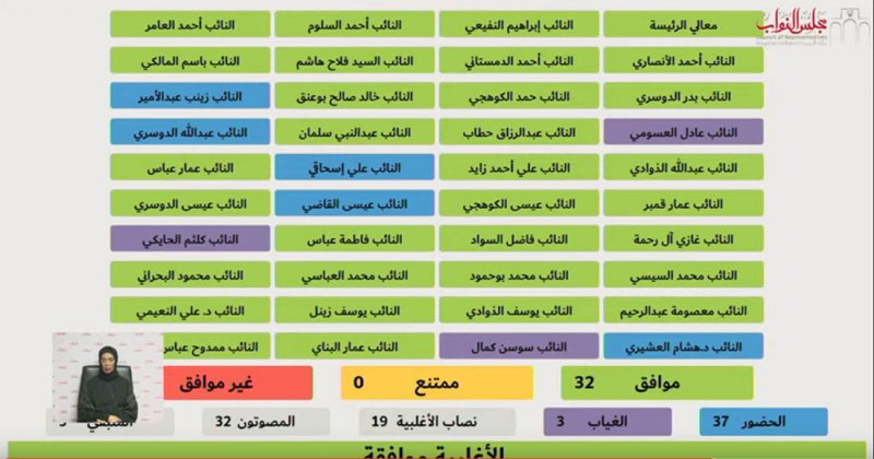 النواب يقر تعديل النظام الأساسي "للبتروكيماويات"