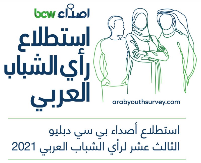 الشباب يؤكدون دعمهم العمل المناخي ومستعدون لمقاطعة العلامات التي تضر البيئة