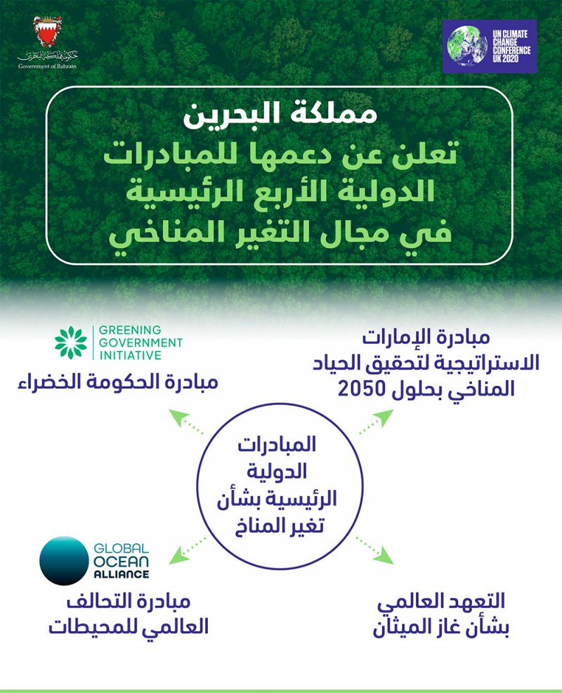 مملكة البحرين تعلن عن دعمها للمبادرات الدولية الرئيسية بشأن تغير المناخ