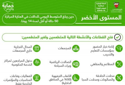 تعرف على الاشتراطات الصحية الجديدة للمستوى الأخضر