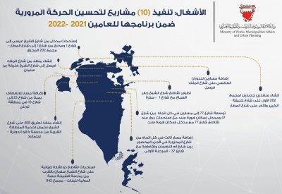 خلف: تنفيذ (10) مشاريع لتحسين الحركة المرورية بقيمة 3.9 مليون دينار