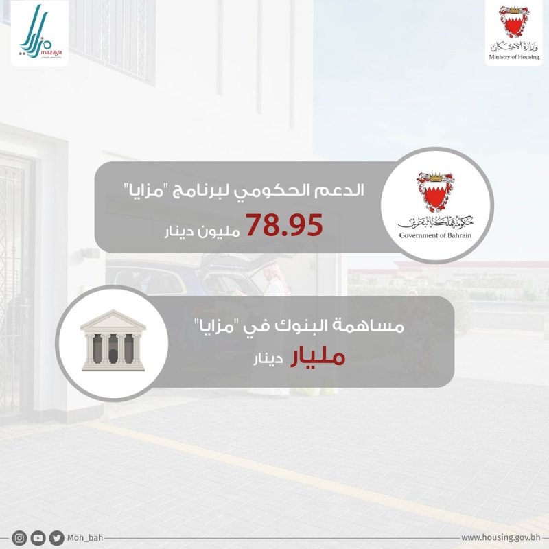 مليار دينار حجم التأثير الاقتصادي لمشروع “مزايا” منذ انطلاقته