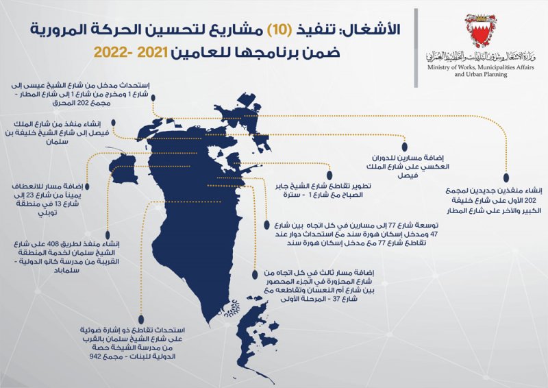 خلف: تنفيذ (10) مشاريع لتحسين الحركة المرورية بقيمة 3.9 مليون دينار