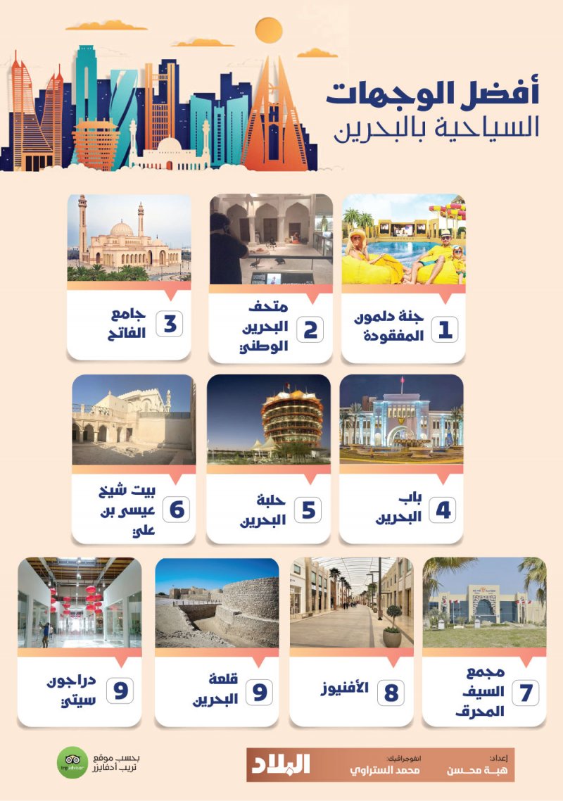 أفضل الوجهات السياحية بالبحرين