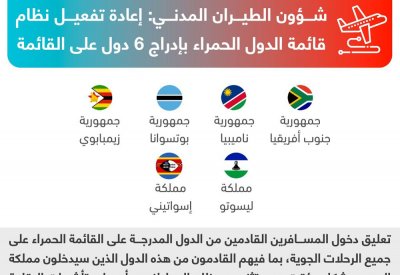 شؤون الطيران المدني: إدراج 6 دول على قائمة الدول الحمراء