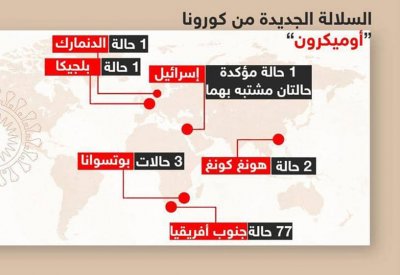 "أوميكرون".. جنوب أفريقيا تعتبر قرار تعليق السفر غير مبرر