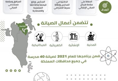 الأشغال: صيانة (12) مدرسة حكومية في "العاصمة"