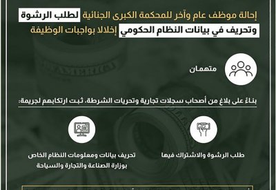 إحالة موظف بوزارة التجارة والصناعة للمحكمة لطلبه "رشاوى"
