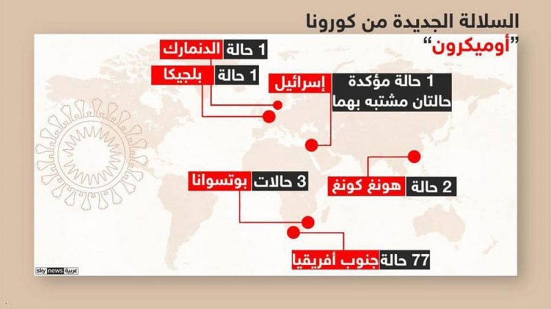 "أوميكرون".. جنوب أفريقيا تعتبر قرار تعليق السفر غير مبرر