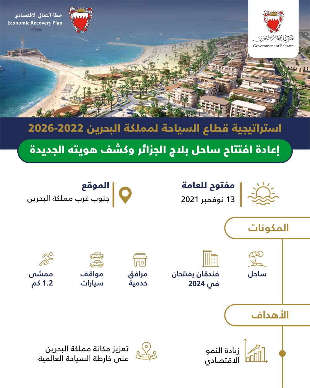 إنفوغرافيك يوضح أهم الحقائق حول مشروع تطوير بلاج الجزائر