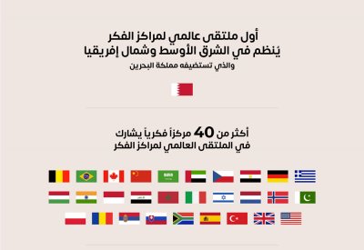 "دراسات" يستضيف المُلتقى العالمي لمراكز الفكر