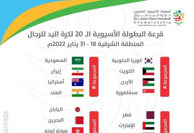 تعرف على مجموعة "أحمر اليد" بالبطولة الآسيوية