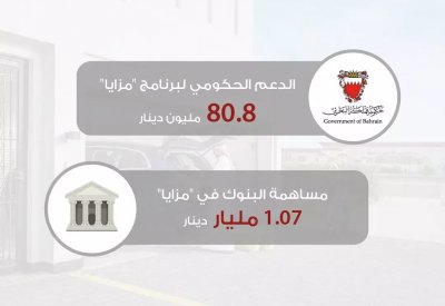 الإسكان: أكثر من 9629 منتفع من "مزايا" حتى نوفمبر