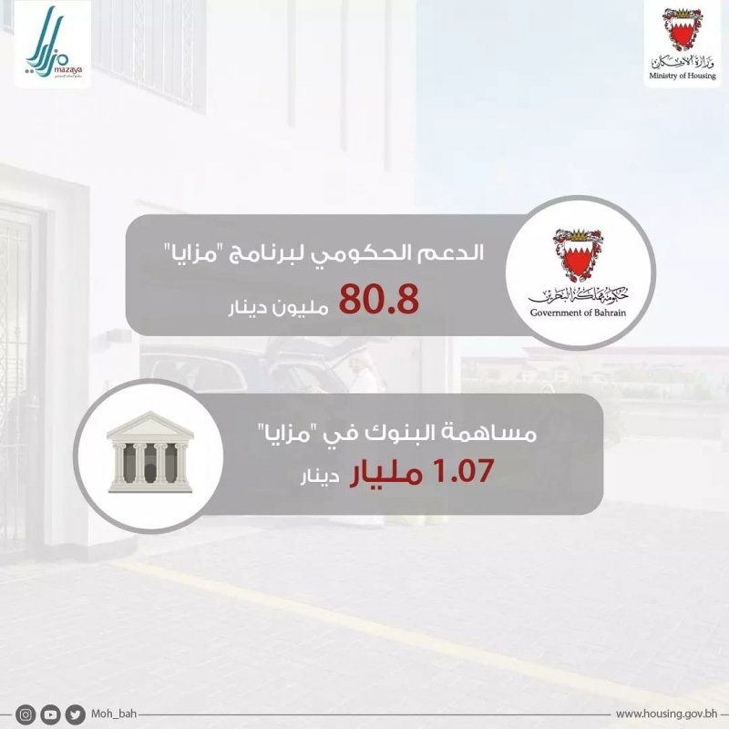 الإسكان: أكثر من 9629 منتفع من "مزايا" حتى نوفمبر