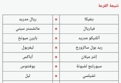 صدام ناري بين رونالدو وميسي في ثمن نهائي أبطال أوروبا