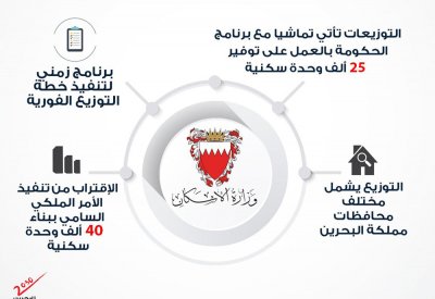 وزير الإسكان: توزيع 2000 وحدة سكنية وفق جدول زمني يمتد لنهاية الشهر الجاري 