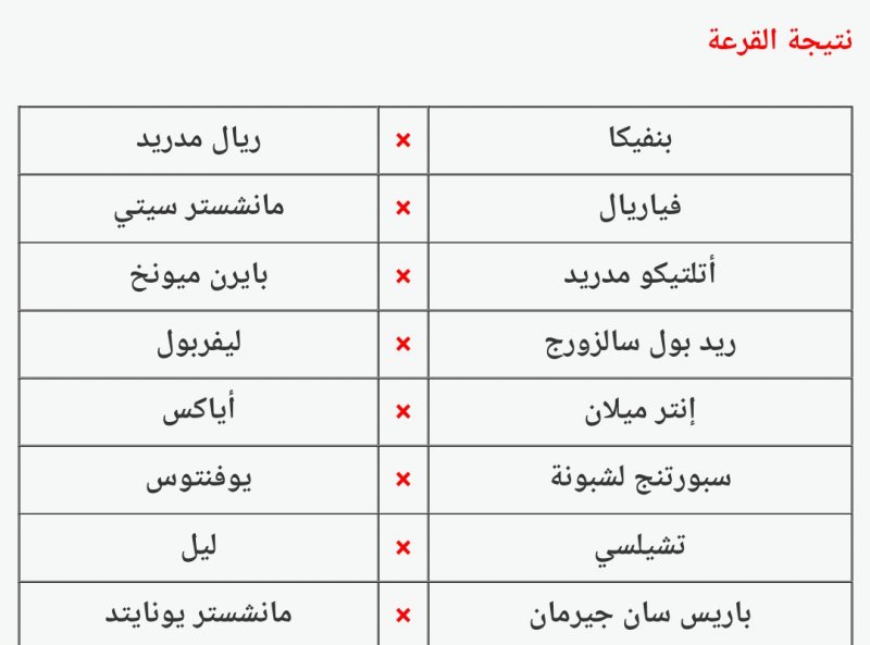 صدام ناري بين رونالدو وميسي في ثمن نهائي أبطال أوروبا