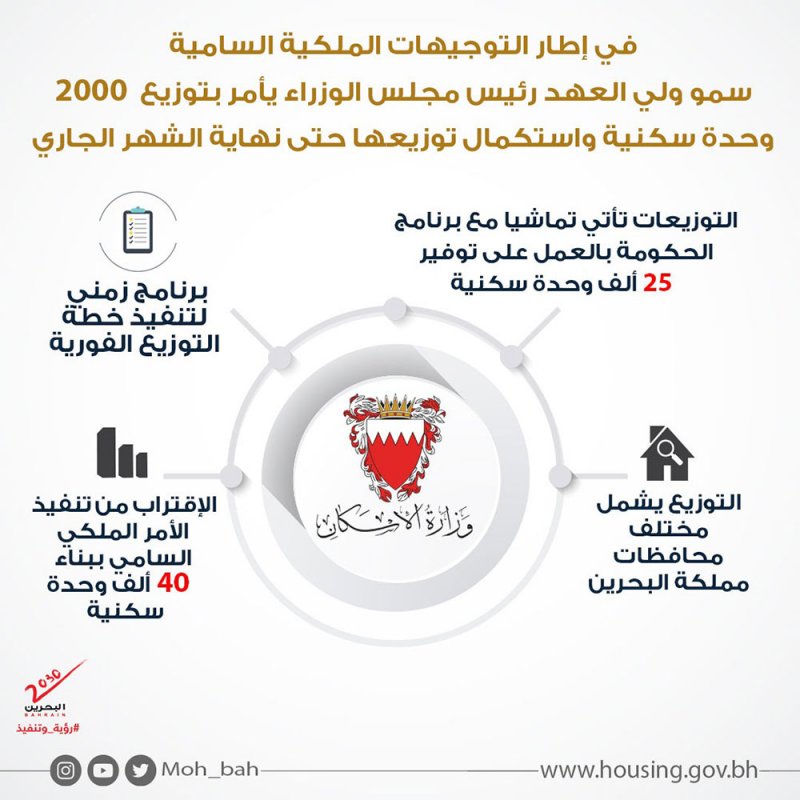وزير الإسكان: توزيع 2000 وحدة سكنية وفق جدول زمني يمتد لنهاية الشهر الجاري 