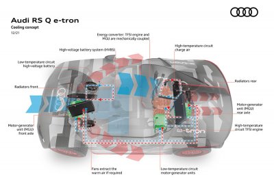 أنظمة التبريد المتطورة في مركبة Audi RS Q e-tron