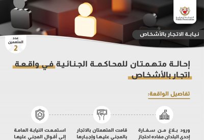 إحالة متهمان للمحاكمة الجنائية في واقعة اتجار بالأشخاص