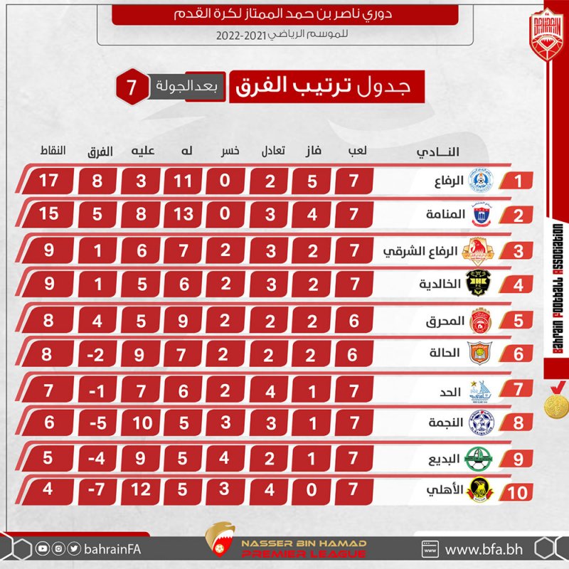 الإثارة تعود لدوري ناصر بن حمد الممتاز.. الإثنين