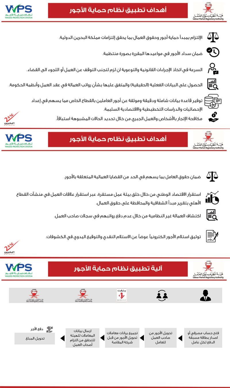 بدء تطبيق المرحلة الثالثة من نظام حماية الأجور والتي تشمل كل صاحب عمل يعمل لديه 1 - 49 عاملاً