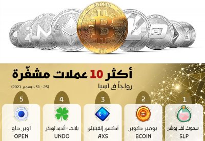 أكثر 10 عملات مشفرة رواجاً في آسيا
