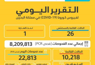 الصحة: لا وفيات .. و تسجيل 1424 حالة جديدة بكورونا